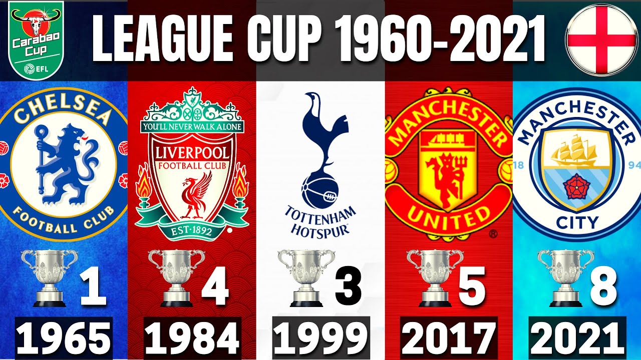 Which team has won the most League Cups? Every single winner since 1961 and  most successful clubs listed
