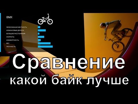 🚴 Какой тип
