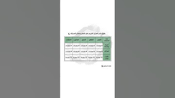 فإذا قرأت القرآن فاستعذ بالله من الشيطان الرجيم القارئ عبدالرحمن مسعد