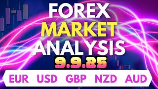 Markets pricing in rate cut? Forex market analysis of price action EUR/USD GBP/USD AUD/USD
