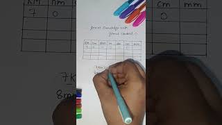 Unit Conversion 😁 #mathpuzzle #unitconversion #youtubeshorts #braintest #shortvideo #youtube