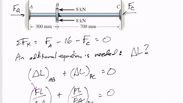 Mechanics of Materials - Statically indeterminate axially loaded members notes