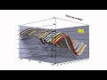 PIOMAS Arctic Sea Ice Volume 1979 - 2012 September 2nd