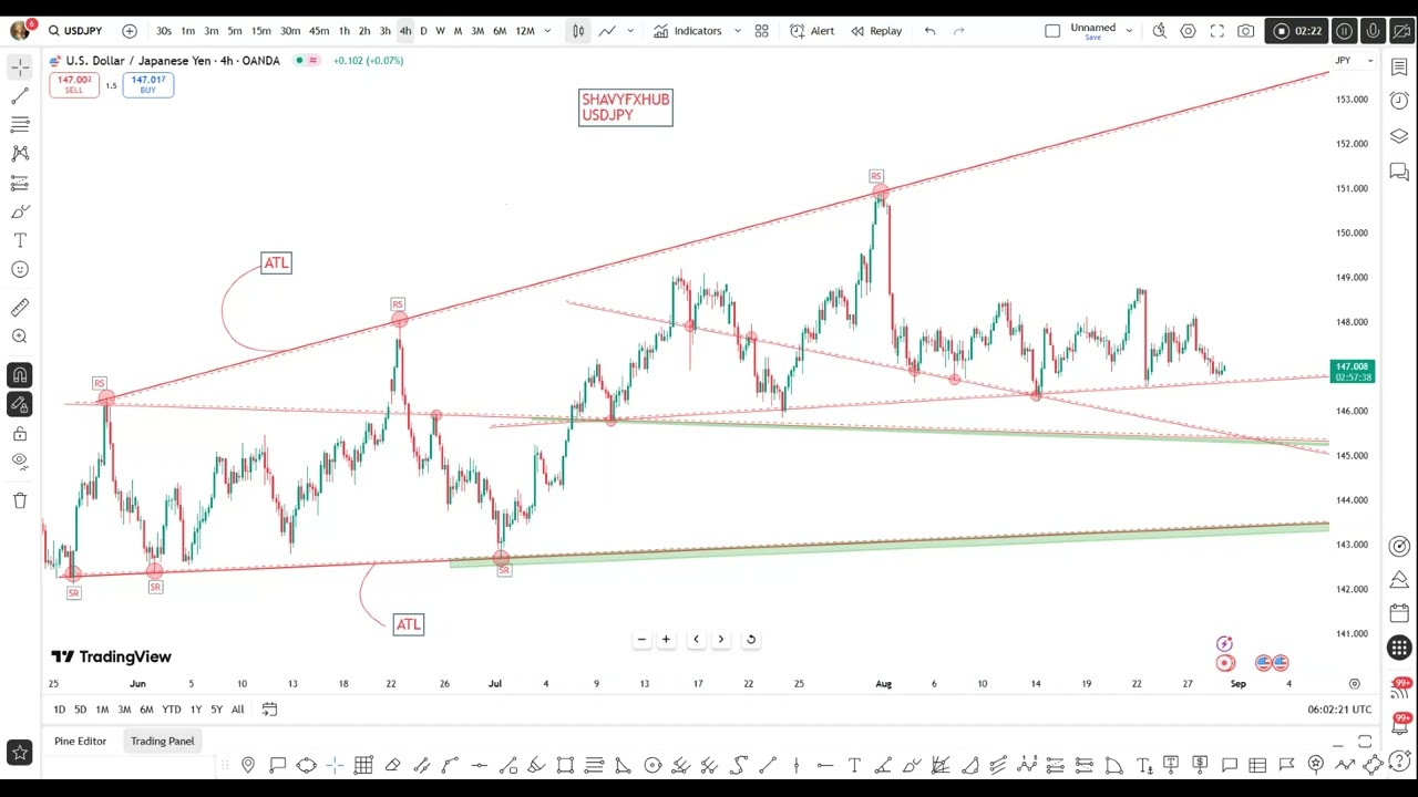 USDJPY PRICE ACTION AHEAD OF CORE PCE FED WATCH TOOLS