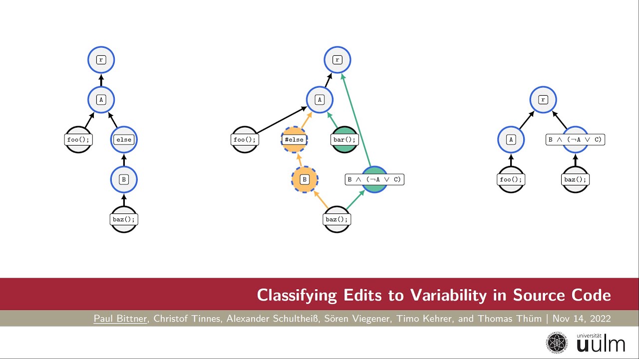 Classifying Edits to Variability in Source Code | ESEC/FSE'22 - YouTube