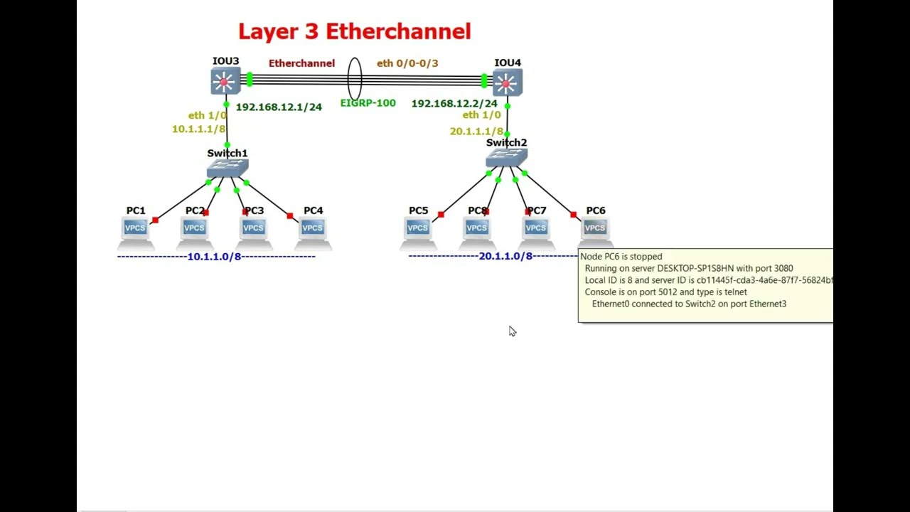 What is layer 3 EtherChannel? How to configure layer 3 EtherChannel? | CCNA GNS3