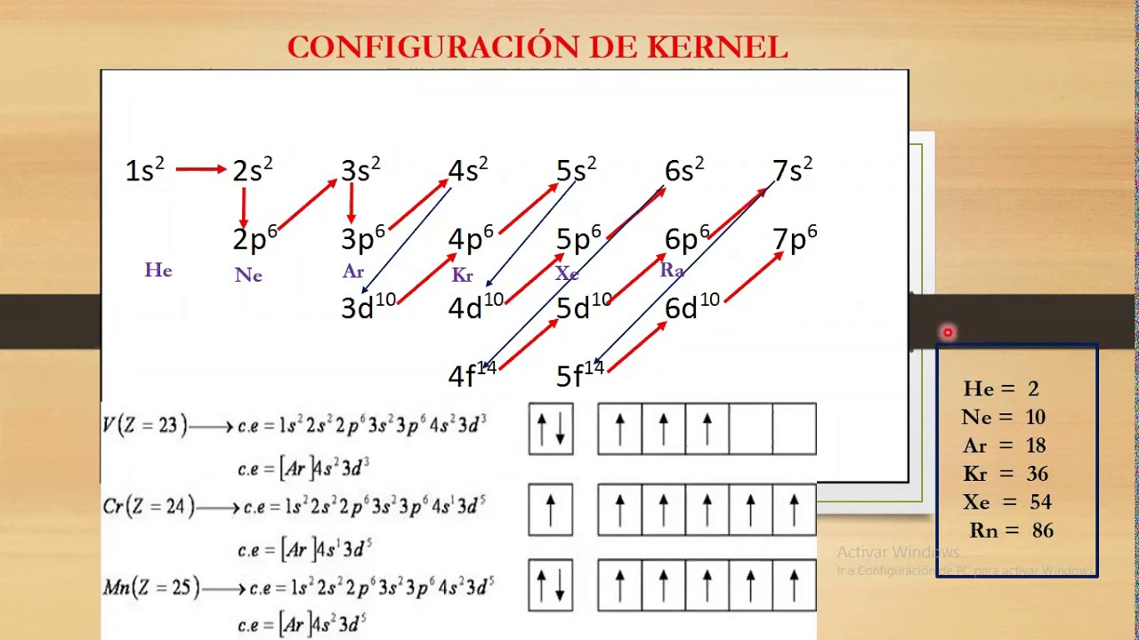 Configuracion electronica ejemplos