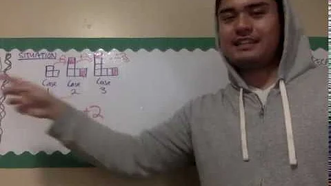 Reviewing Four Representations of Linear Functions