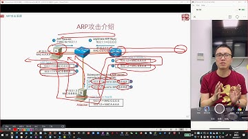乾颐堂现任明教教主 CCNA Security 2020 6 7 6 ARP攻击原理