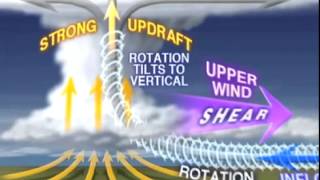 Soc How Tornadoes Form