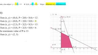 Linear Programming to find the maximum and minimum values checking vertices 02