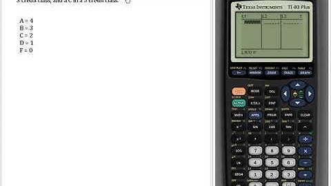 Weighted Mean Applications: GPA