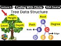 Understanding Trees in Data Structures: A Complete Beginner's Guide π³