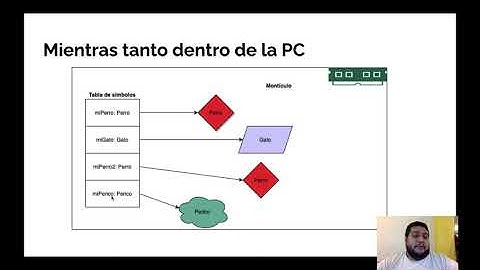 ¿Qué son las Clases, propiedades y métodos? - Java