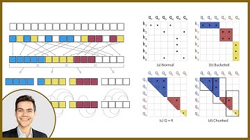 Reformer: The Efficient Transformer (A Review) || U.C. Berkeley & Google Research Paper