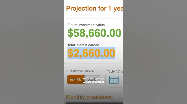 $2,660 or 140,000 American Airline Miles 🤔