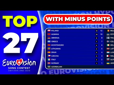 Eurovision 2025 | Voting Simulation - With Minus Points
