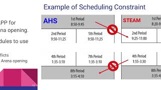 Arena Scheduling