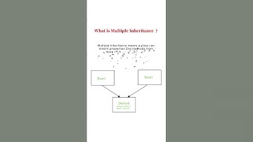 Multiple Inheritance in Java | Oops concepts | Inheritance types |  #codingshorts  #javaprogramming