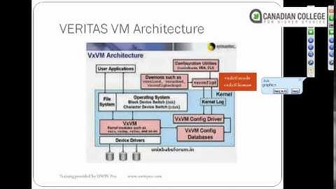 Veritas Volume Manager Lesson1 part1