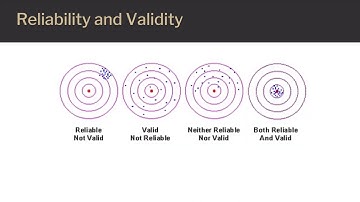 Validity and Reliability