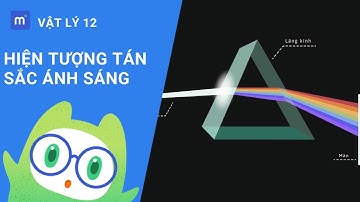 Hiện tượng tán sắc ánh sáng | Vật Lý 12