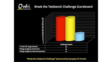 Decoding Formal Club Talk: How to Ensure the Completeness of End-to-End Formal for Sign-off