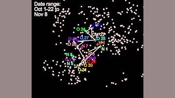 Standard Deviation Ellipse Centroids