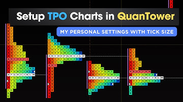 How to Setup TPO Charts in QuanTower | Complete Guide & Pro Tips | TPO Chart Settings in Quantower