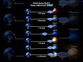 Exploring the Stars: The Epic Airship Revolution!