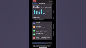 All Parents Need To Know About iPhone Downtime