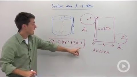Surface Area of Cylinders