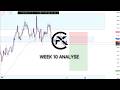 Week 10 Analyse – Setups Still Developing FX CONTROL