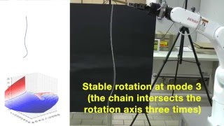 Full Robotic manipulation of a rotating chain Guide