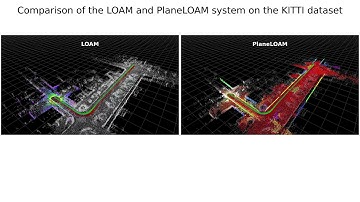 SLAM comparison on KITTI dataset (PlaneLOAM vs LOAM)