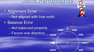 ATSC 240 Wind Vanes - Static Performance