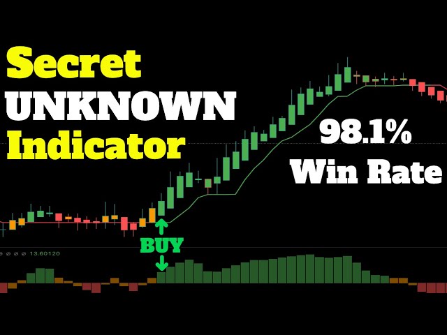 Risk-reward ratio and win-rate: how to use these indicators