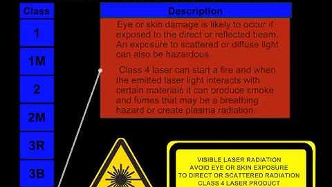Laser Safety Video
