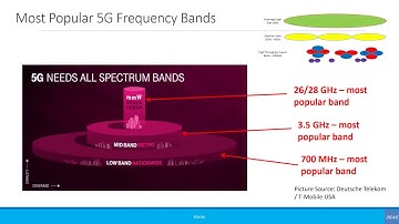 Beginners: 5G Spectrum - Short Version