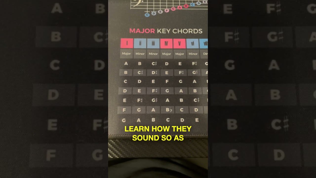 Music Theory Made Easy: Major vs. Minor