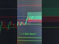 “The first 60 days as a day trader/entrepreneur.” #shorts