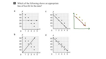 EQAO Grade 9 Applied Math 2016 Question 5 Solution