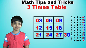 Learn 3 Times Multiplication Table | Easy and fast way to learn | Math Tips and Tricks