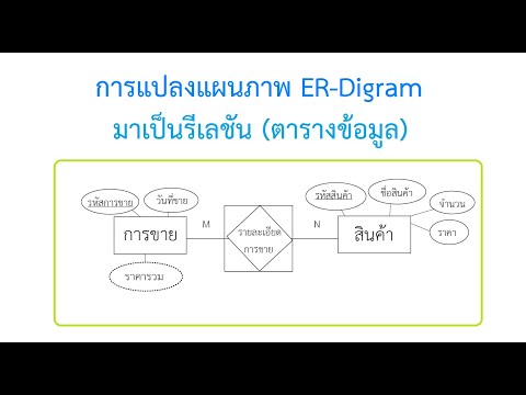 บทที่ 6 การแปลงแผนภาพ ER เป็นรีเลชัน (ตาราง)