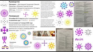 Про Мономаха, Много-Главого Юрлица, Костея И Необычные Подземные Символы Метро.