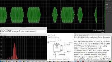 Pi4 - QRQ CW Sidetone Raised Cosine Generator - for a high quality sidetone for Mumble input on iCW