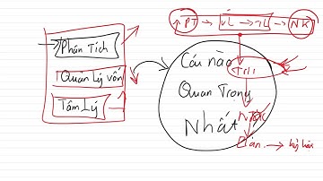 #5. Yếu tố nào quyết định sự thành bại của một trader? | Làng Trader