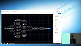 Automated Machine Learning