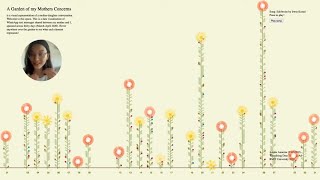 4.0 Behind the Garden | Part 1!
