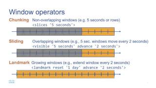 Famous 2015 OpenStack Vancouver - Ralf Rantzau – Understanding Ceilometer metrics with SQL over Streams Profile